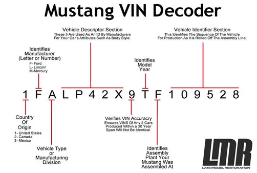 Ford VIN Decoder: A Comprehensive Guide